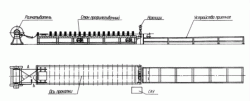 Линия для производства профнастила модель Н153