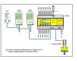 Системы контроля загазованности кристалл-1,2,3,4