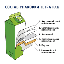 Тетрапак запчасти, комплектующие