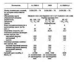 Круги абразивные зернистость №80, №100, №125  для машины А1-ЗШН-3