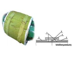 Термопояса для защиты сварного стыка ТЗПс