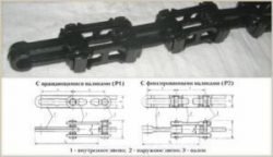 Цепи тяговые пластинчатые – производство реализация